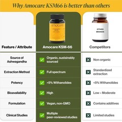 Amocare Ashwagandha KSM66 Capsules, 60 Capsules s726
