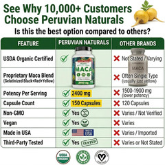 Organic Maca Root Capsules for Women & Men 2400Mg per Serving – 150 Pills Black,
