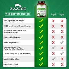 Potent 25:1 Bitter Melon Extract with 10% Bitter Principles, 150 Capsules