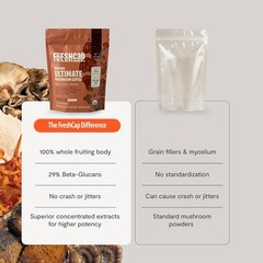 Premium Organic Mushroom Coffee – 12:1 Fruiting Body Extract – 29% Beta-Glucans