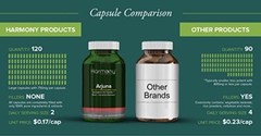 Cardiona Arjuna Synergized w/o Triperine Ayurvedic Cardio Support 120 Vegan Cap
