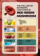 Ultra Gano-Supreme Organic Ganoderma Red Reishi Spore Powder 450mg VegiCaps