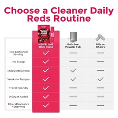 Beet Root Super Reds Powder Stick Packs – 14 Count, Mixed Berry, Sugar-Free, Nit