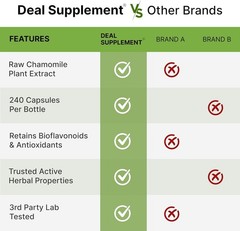 Apigenin, 100mg Per Serving, 240 Capsules – Raw Plant Extract from Chamomile…