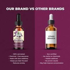 Organic Mucuna Pruriens Liquid Extract Alcohol-Free Tincture 100mg 1oz Drops