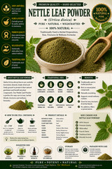 Nettle Leaf Powder Urtica dioica Premium Herbal Powder Tea & Wellness | USA