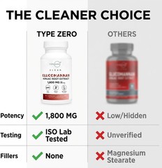 Type Zero Clean Glucomannan Konjac Root Extract (90 Capsules, 30 Servings)