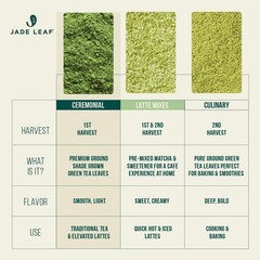 Jade Leaf Ceremonial Grade Matcha Powder, 30g / 1.06oz Tin | Teahouse Edition –