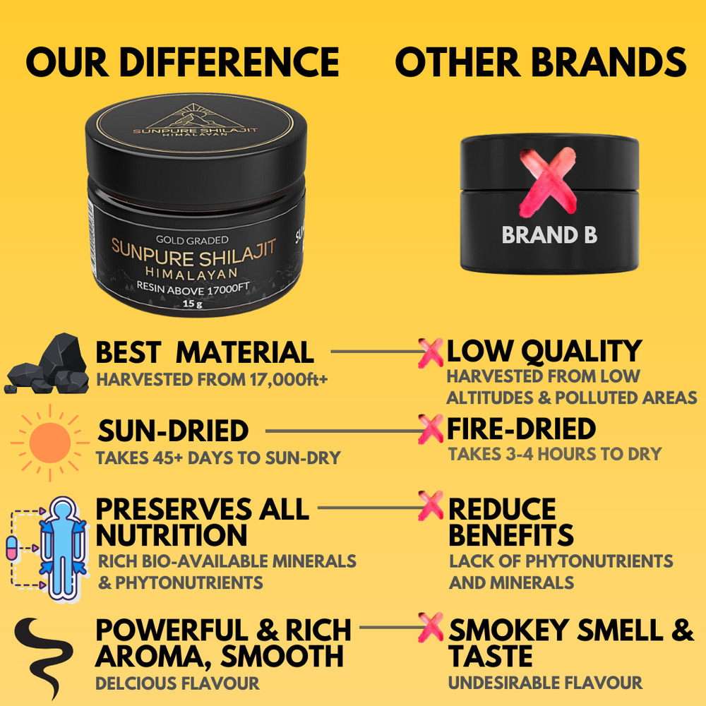 Pure Himalayan Shilajit Harvested Above 17000FT – 45 Day Sun-dried – Best Grade