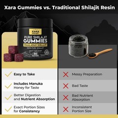 Pure Himalayan Shilajit Gummies for Men, Gummies 85+ Trace Minerals & Fulvic Aci