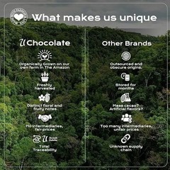 U Chocolate Organic Cacao Powder Natural Fresh From our Farm 1 bag 16 oz