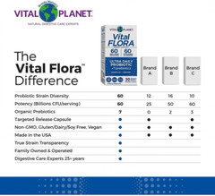 Vital Planet – Flora Ultra Daily Shelf Stable Probiotic Supplement…