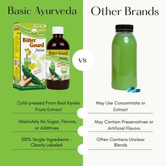 Basic Ayurveda Bitter Gourd (Karela) Juice | 16.23 Fl 16.32 Oz (Pack of 1)