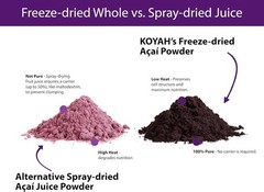 Organic Freeze-Dried Acai Powder – 5.29oz Zipper Pouch, & Allergen-Free