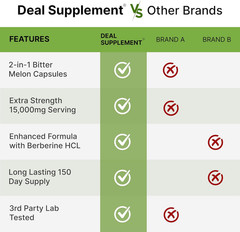 Bitter Melon with Berberine Supplement 15,000Mg per Serving, 300 Capsules | 1…