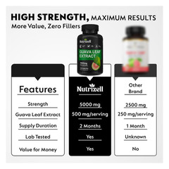 2 Pack Guava Leaf Extract 1000mg with Bitter Melon 120 Veg Capsules Non-GMO