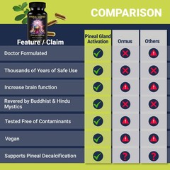 Kailash Herbals Pineal Gland Activation – Haritaki & Turmeric for Third Eye…