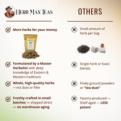 ACNE TEA with Neem – Addresses internal root causes of persistent skin breakouts