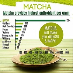 Organic Matcha Green Tea Powder for Latte Unsweetened Culinary Grade 4 Pack