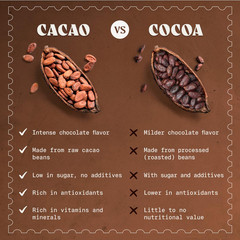 Cacao Powder Organic 35Oz. Unsweetened, Non-Alkalized and Pure. Cocoa Powder Sub