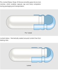 Empty Clear Gelatin Capsules Sizes 5,3,2,1,0,00,000 Self Fill Pharmaceutical