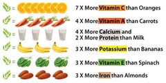 120 Moringa with Turmeric Capsules – Antioxidants|Nutrients|Anti-Inflammatory