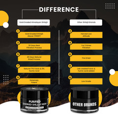 PakShilajit® Gold-Grade Shilajit Resin 15g – 84+ Minerals, 45–70 Days Sun-Dried
