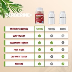 Premium Berberine HCl with Ceylon Cinnamon 1200mg – Blood Sugar, Immune Support