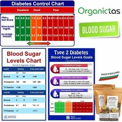 Herbal Diabetics Tea Natural Blood Sugar, Glucose, Cholestorol, Lower & Control