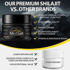 Himalayan Shilajit 100% Pure Organic Soft Resin Extremely Potent Fulvic Acid