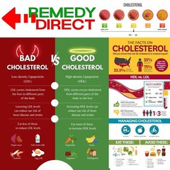 CHOLESTEROL TEA – Best Tea to lower and control High and Bad Cholesterol Level