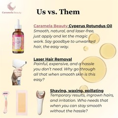 Cyperus Rotundus Oil – 60ml Rotundus Cyperus Natural Oil For Hair Removal