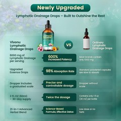 21-in-1 Lymphatic Drainage Drops for Liposomal, 6000mg Immune & Lymph System …
